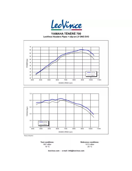 Collecteur d'échappement LEOVINCE YAMAHA XTZ 700 TENERE 2019 - 2023 Inox