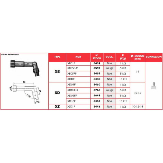 Capuchon antiparasite NGK 32XB05FR - rouge