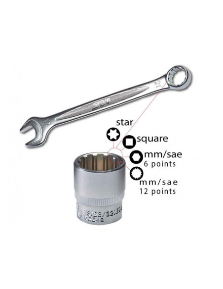 Trousse à outils moto SBV TOOLS set BMW