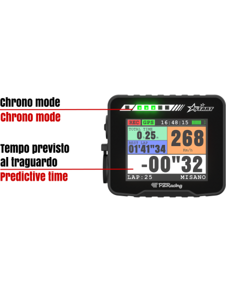 Chronomètre GPS - 50Hz - PZRACING Start BASIC - ST500