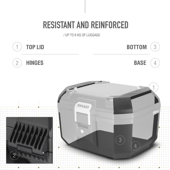 Top Case SHAD TR46 Terra