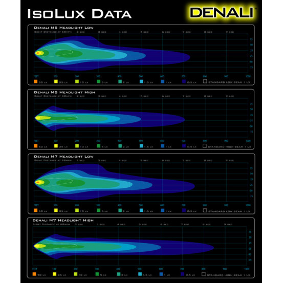 Phare DENALI M5 LED diamètre 145mm - Noir/Chrome