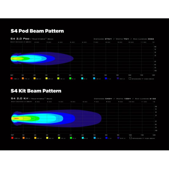 Feu additionnel LED DENALI S4 - unité