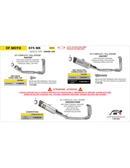 dB-Killer pour silencieux ARROW Pro-Race - non homologué - SUZUKI / HONDA / CF MOTO