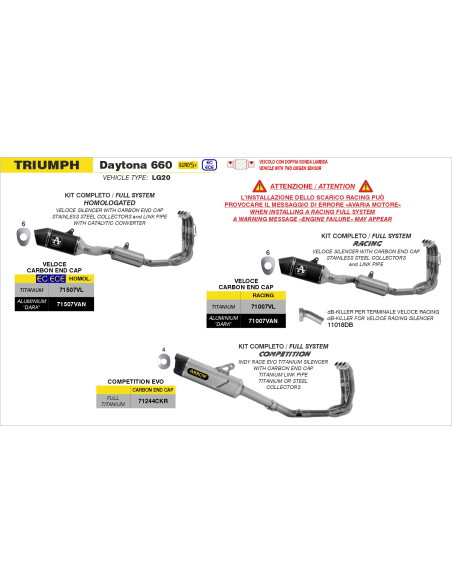 Ligne complète ARROW COMPETITION EVO - titane - embout carbone - non homologué - TRIUMPH DAYTONA 660 2024-2026