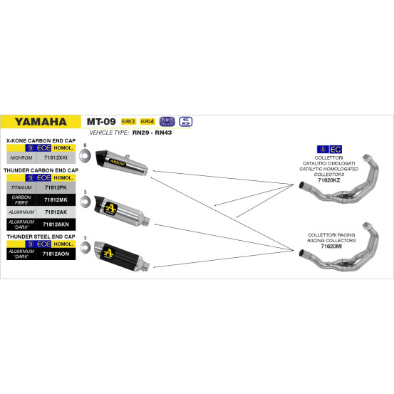 Silencieux X-Kone ARROW - inox - embout carbone - homologué - YAMAHA MT-09 2013-2020 - TRACER 900 2015-2020