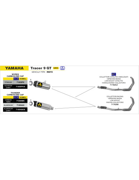 Silencieux Thunder carbone ARROW - homologué - YAMAHA TRACER 9 GT - TRACER 9 2021-2024
