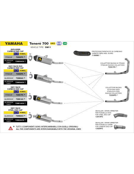 Silencieux Indy Race ARROW - aluminium - embout inox - homologué - YAMAHA TENERÉ 700 2019-2026