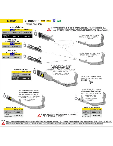 Silencieux Pro-Race ARROW - nichrome - homologué - BMW
