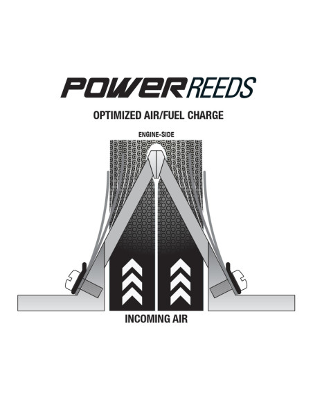 Clapets fibre BOYESEN Power Reeds - 612 - HUSQVARNA
