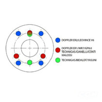 Joint silencieux d'échappement DOPPLER ER1 / ER2 / GP8.0 / WR7 / LEOVINCE V6 (universel)